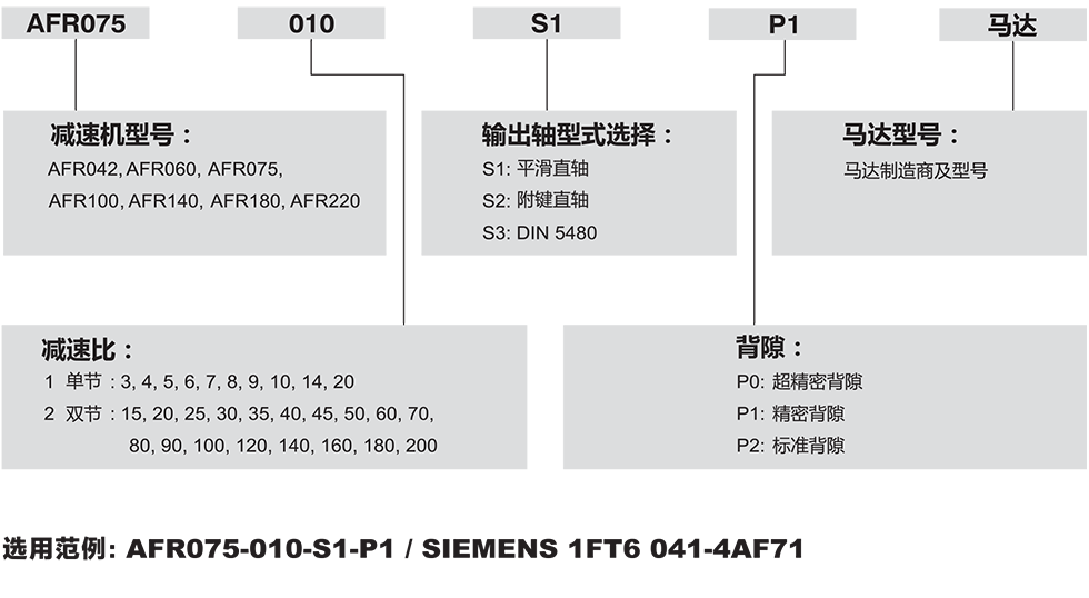 AFR-行星齒輪減速機.png