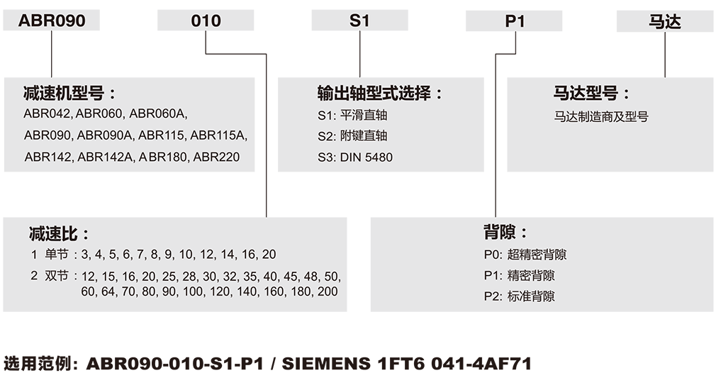 ABR-Apex減速機.png