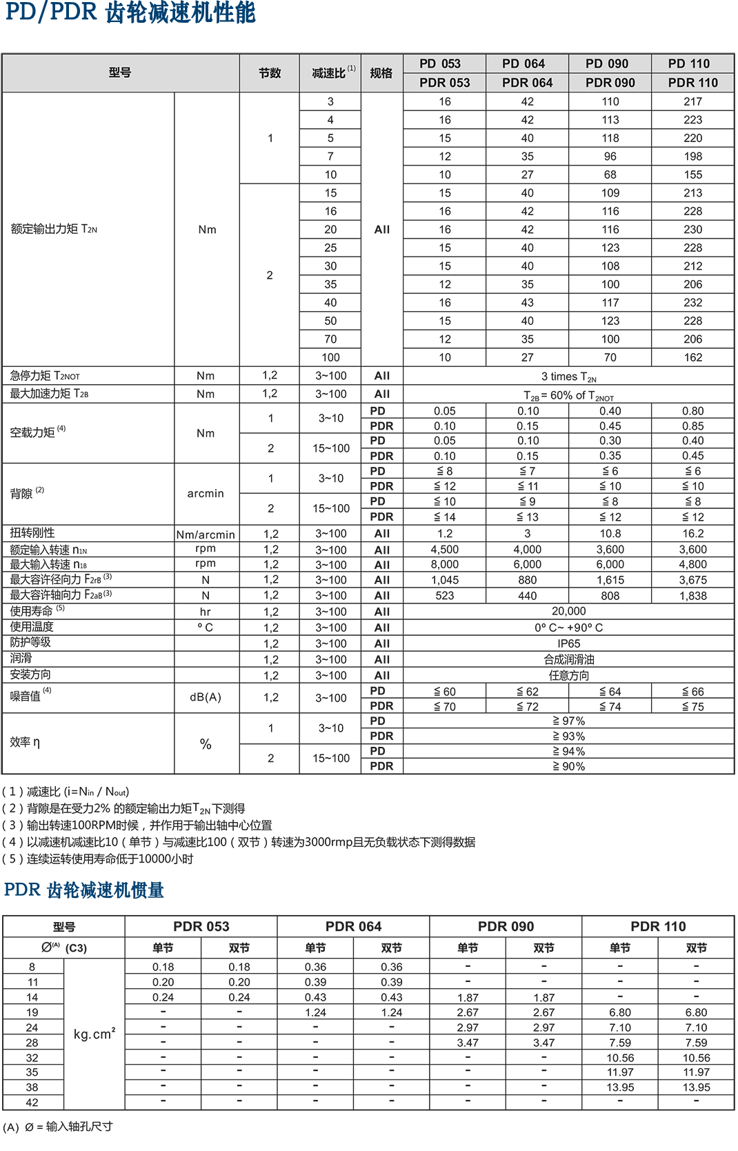 PDR-伺服行星減速機(jī).png