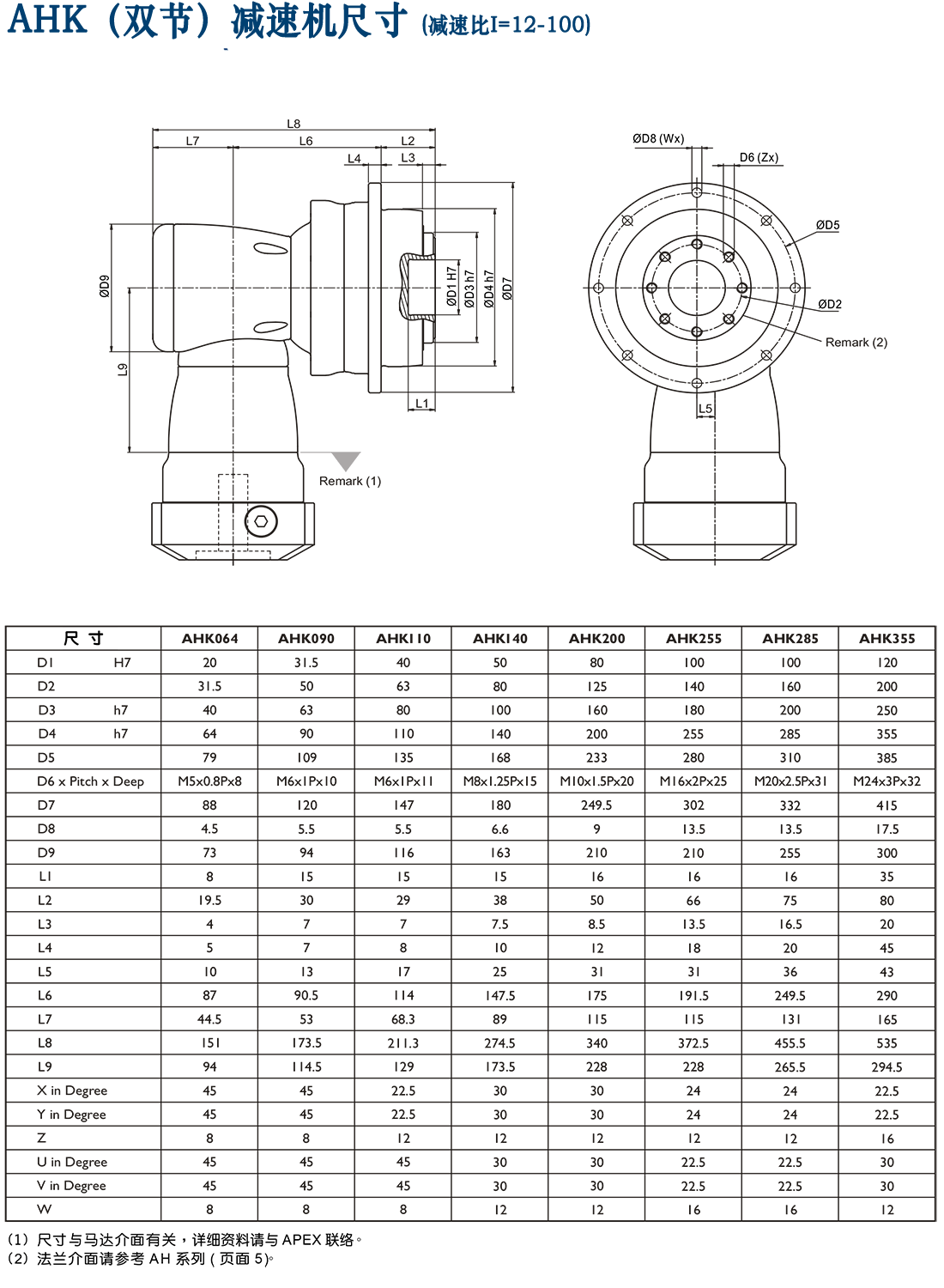 AHK-雙節行星減速機.png