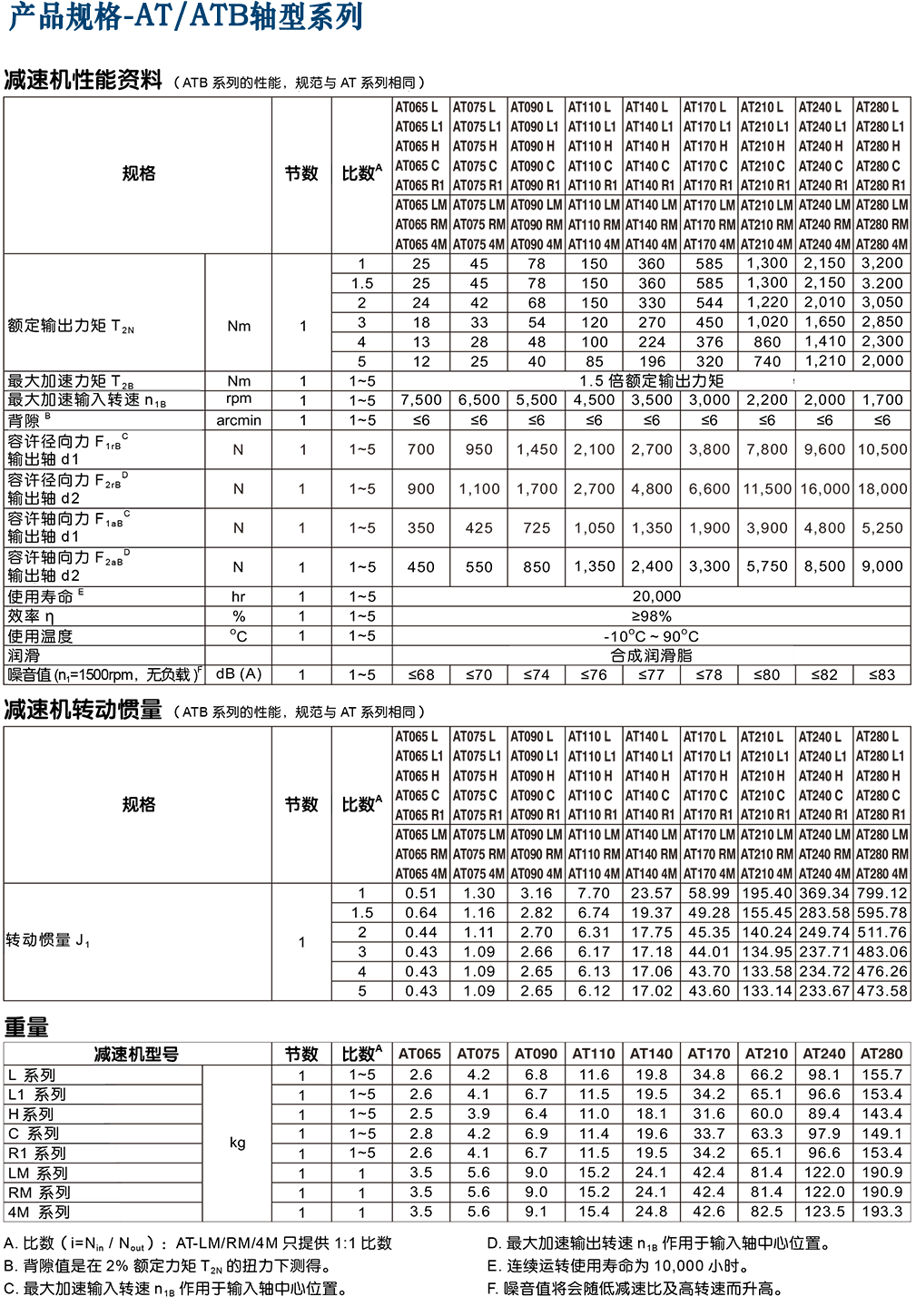 AT-ATB伺服電機減速機.png