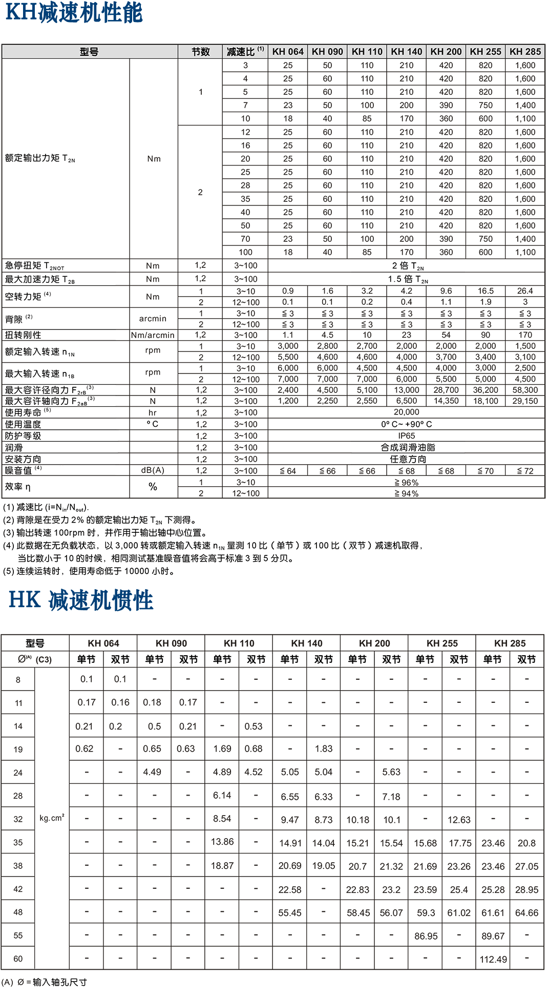 KH-apex減速機.png