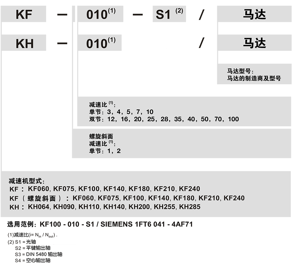 KH-Apex減速機訂購.png