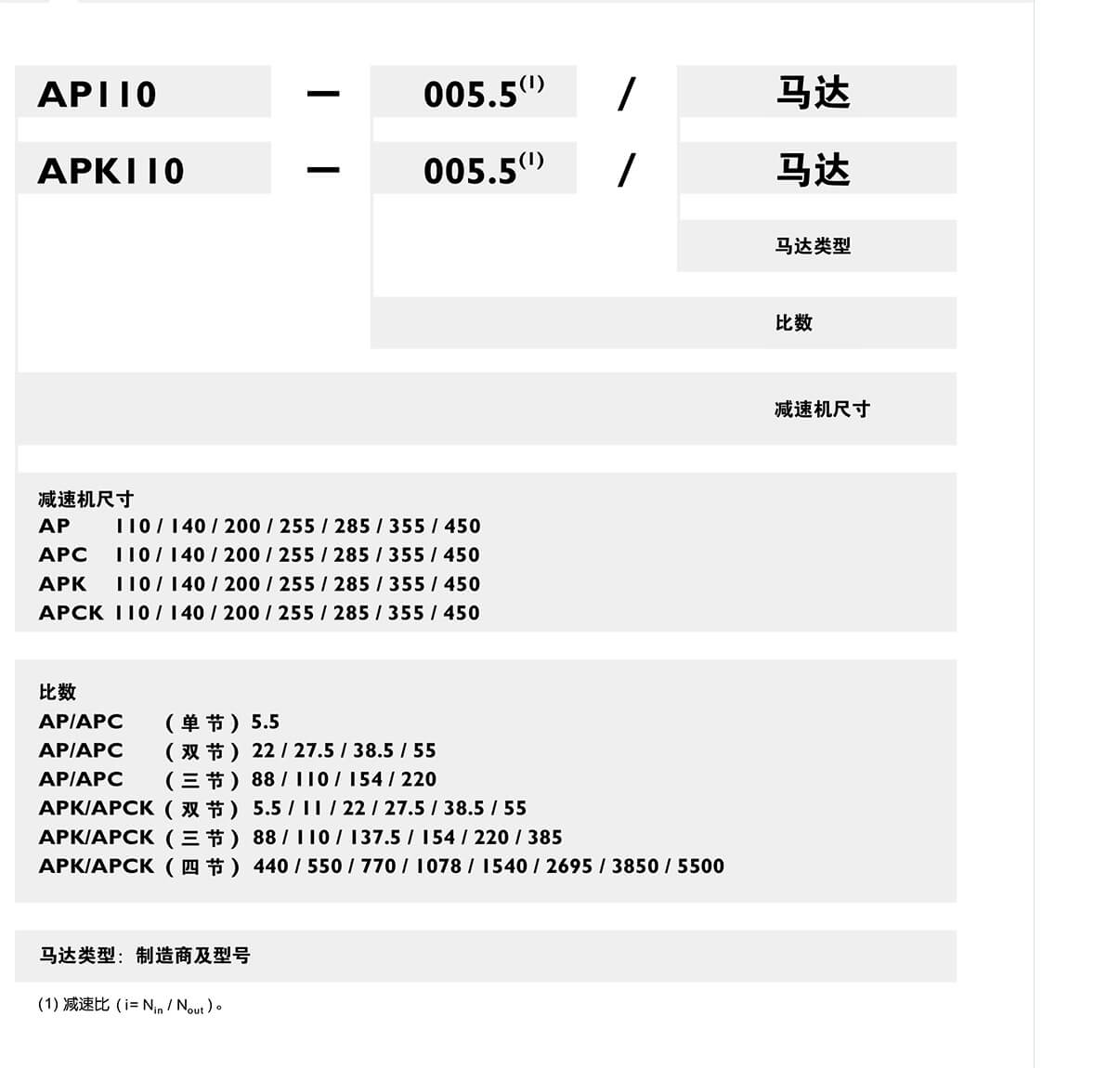 AH-減速機訂購.jpg