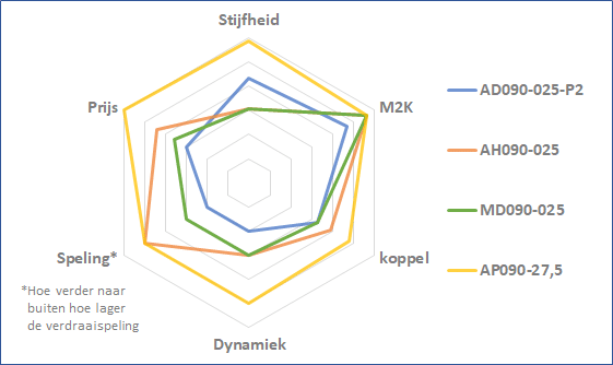 MD-positioneringsdiagram.png